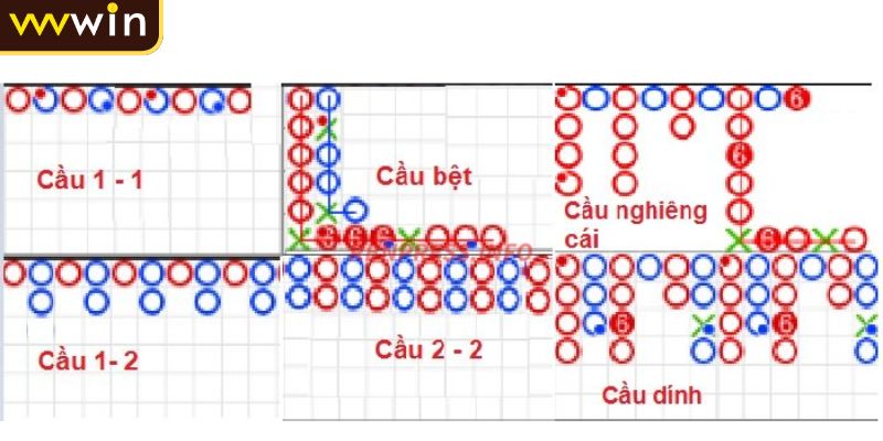 Soi Cầu Baccarat Là Gì? Cách Tăng Tỷ Lệ Thắng Hiệu Quả 2 Soi cầu 1 – 1